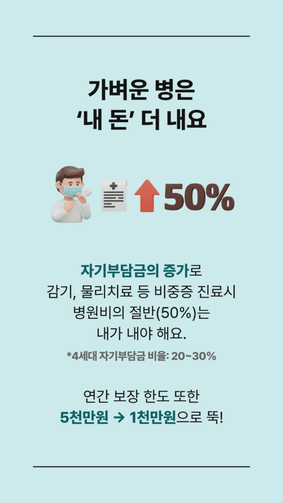 실손보험
