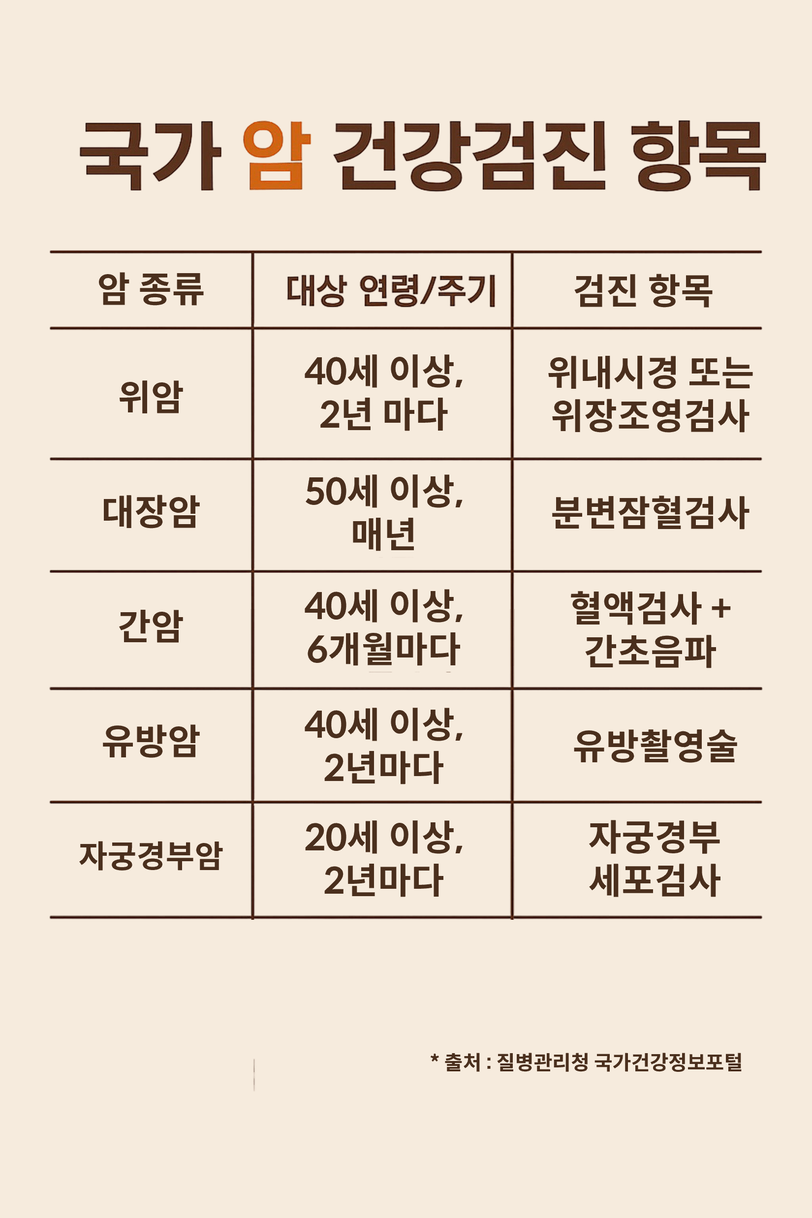 블로그 콘텐츠
